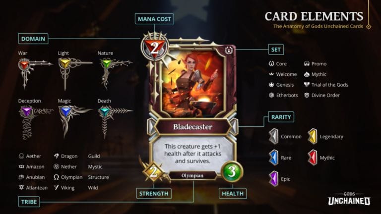 Gods Unchained card elements